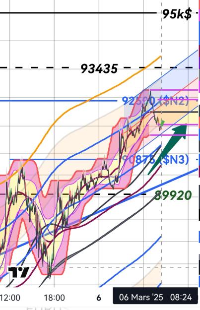 Click to Enlarge

Name: BTCUSD(3mn)_20250306_0823.jpg
Size: 313 KB