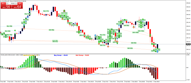 Click to Enlarge

Name: XAUUSD.aM5.png
Size: 32 KB