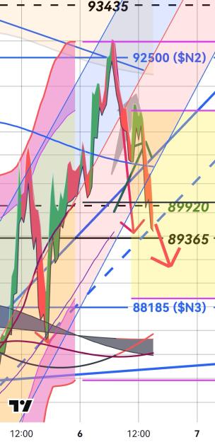 Click to Enlarge

Name: BTCUSD(30mn)_20250306_1512.jpg
Size: 326 KB