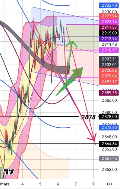 Click to Enlarge

Name: XAUUSD(30mn)_20250306_151954.jpg
Size: 451 KB