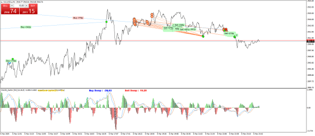 Click to Enlarge

Name: XAUUSD.aM1.png
Size: 31 KB