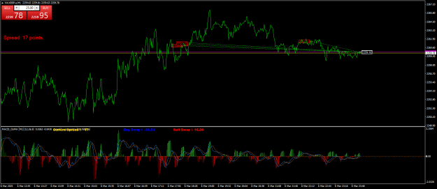 Click to Enlarge

Name: XAUGBP.aM1.png
Size: 29 KB