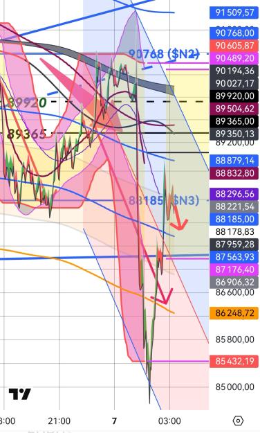 Click to Enlarge

Name: BTCUSD(3mn)_20250307_0317.jpg
Size: 495 KB