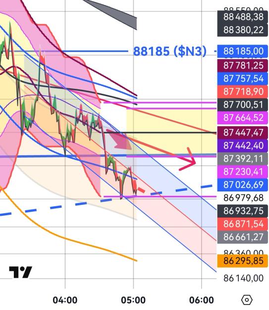 Click to Enlarge

Name: BTCUSD(1mn)_20250307_050353.jpg
Size: 336 KB