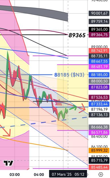 Click to Enlarge

Name: BTCUSD(3mn)_20250307_0514.jpg
Size: 404 KB