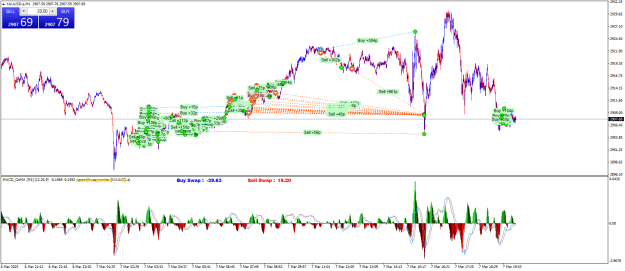 Click to Enlarge

Name: XAUUSD.aM1.png
Size: 38 KB
