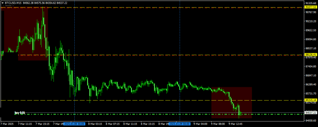 Click to Enlarge

Name: BTCUSDM15.png
Size: 11 KB