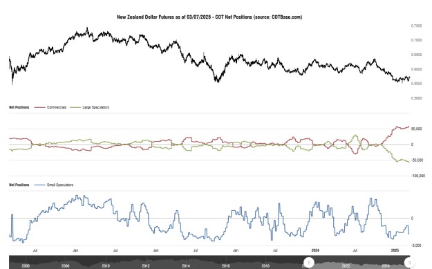 Click to Enlarge

Name: cotbase-new-zealand-dollar-futures-cot-net-positions (5).png
Size: 31 KB
