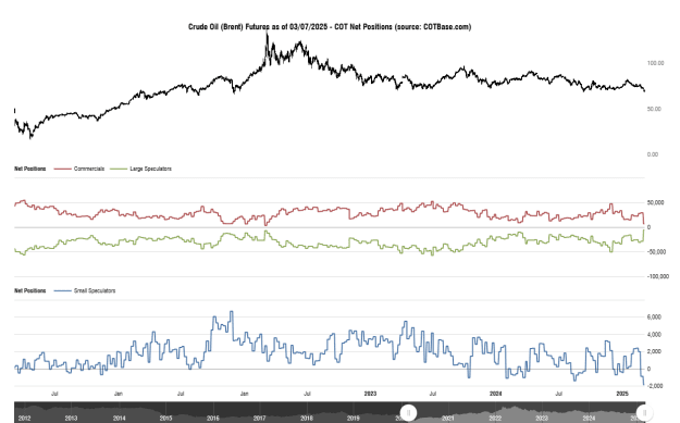 Click to Enlarge

Name: cotbase-crude-oil-brent-futures-cot-net-positions (9).png
Size: 31 KB