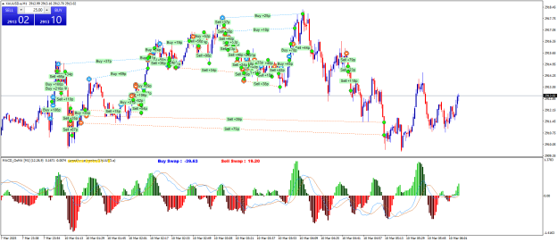 Click to Enlarge

Name: XAUUSD.aM1.png
Size: 37 KB