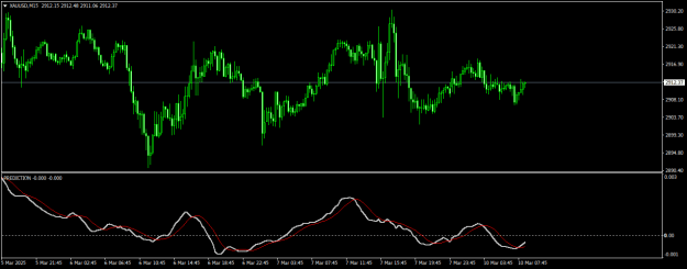 Click to Enlarge

Name: XAUUSDM15.png
Size: 14 KB