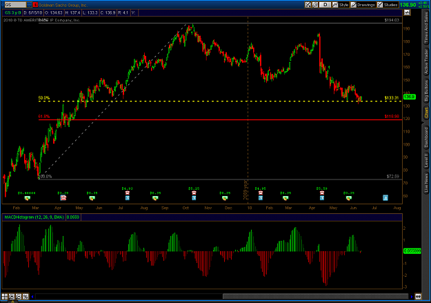 Click to Enlarge

Name: GS-50% Retracement.png
Size: 45 KB