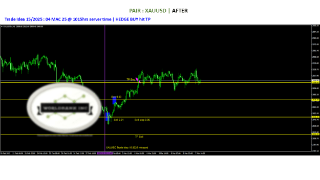 Click to Enlarge

Name: 20250228 - Signal15-25 updted HEDGE BUY TP 20250304.png
Size: 52 KB