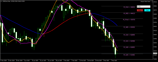 Click to Enlarge

Name: US30CashDaily.png
Size: 22 KB