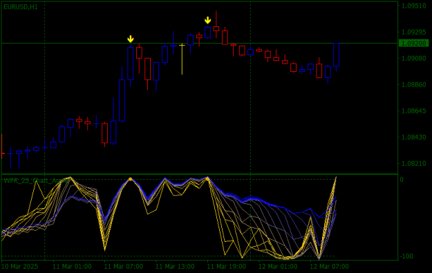 Click to Enlarge

Name: EURUSDH1.png
Size: 15 KB