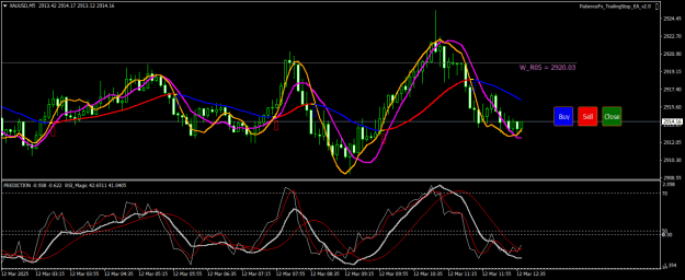 Click to Enlarge

Name: XAUUSDM5.png
Size: 25 KB