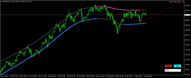 Click to Enlarge

Name: XAUUSDH4.png
Size: 17 KB