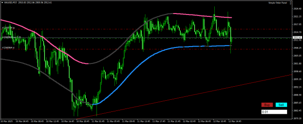 Click to Enlarge

Name: XAUUSDM15.png
Size: 18 KB
