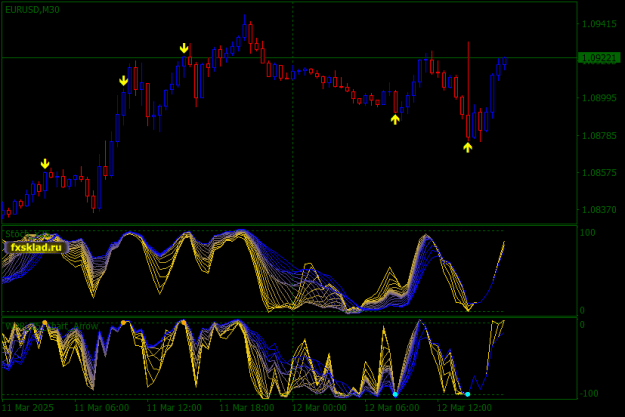 Click to Enlarge

Name: EURUSDM30.png
Size: 25 KB