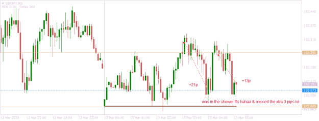 Click to Enlarge

Name: GBPJPYM5 xtra 13p for +34p asia.png
Size: 11 KB