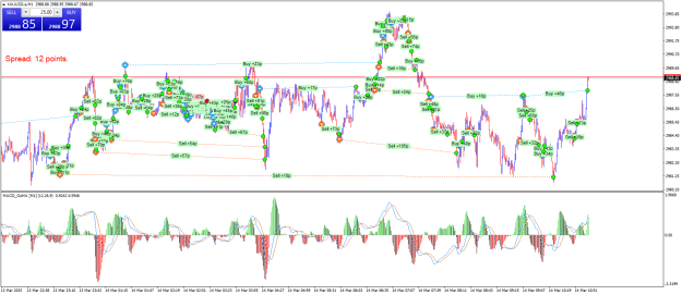 Click to Enlarge

Name: XAUUSD.aM1.png
Size: 40 KB