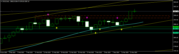 Click to Enlarge

Name: GOLDDaily.png
Size: 9 KB