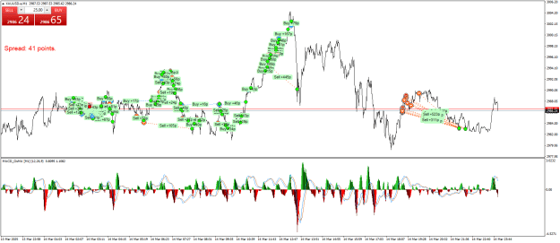 Click to Enlarge

Name: XAUUSD.aM1.png
Size: 39 KB