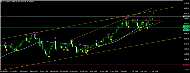 Click to Enlarge

Name: GOLDDaily.png
Size: 14 KB
