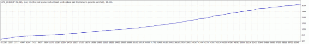 Click to Enlarge

Name: TesterGraph.gif
Size: 19 KB