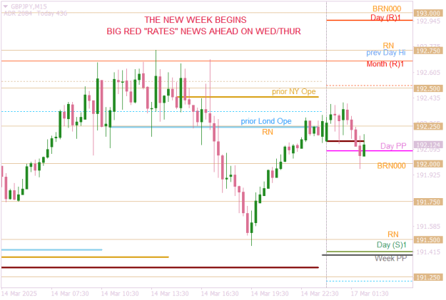 Click to Enlarge

Name: GBPJPYM15  the week begins.png
Size: 15 KB