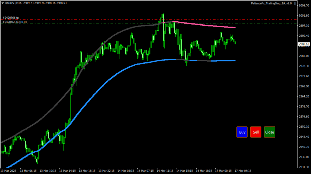 Click to Enlarge

Name: XAUUSDM15.png
Size: 15 KB