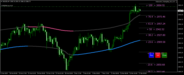 Click to Enlarge

Name: XAUUSDH4.png
Size: 21 KB