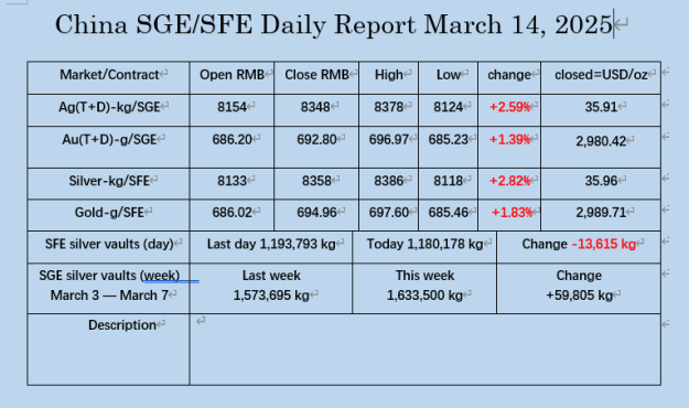 Click to Enlarge

Name: Friday mar 14.png
Size: 19 KB