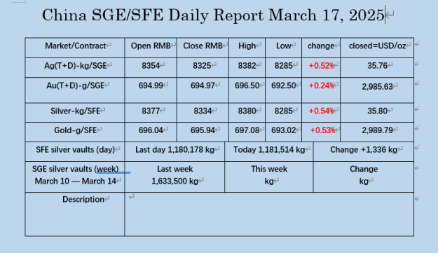 Click to Enlarge

Name: SGE Gold today.png
Size: 19 KB