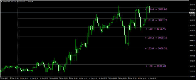 Click to Enlarge

Name: XAUUSDM5.png
Size: 15 KB