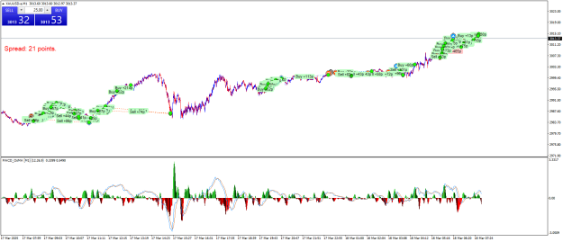Click to Enlarge

Name: XAUUSD.aM1.png
Size: 31 KB