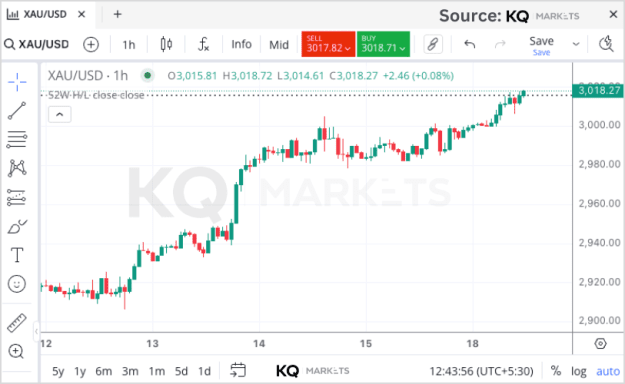 Click to Enlarge

Name: Gold XAUUSD Chart analysis by KQ Markets.png
Size: 33 KB