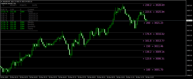 Click to Enlarge

Name: XAUUSDM5.png
Size: 22 KB