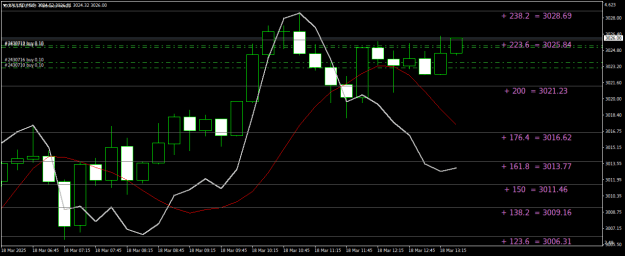 Click to Enlarge

Name: XAUUSDM15.png
Size: 21 KB