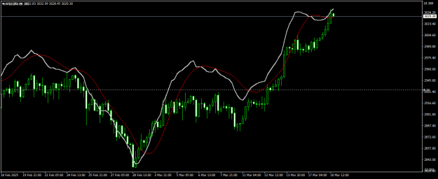 Click to Enlarge

Name: XAUUSDH4.png
Size: 16 KB