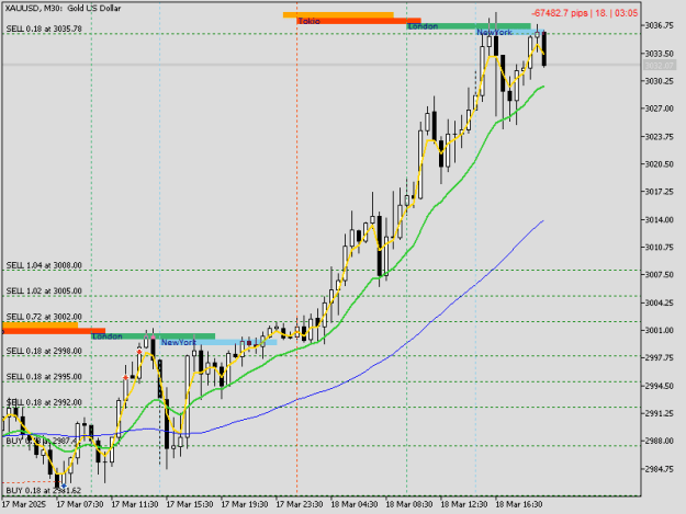 Click to Enlarge

Name: XAUUSDM30.png
Size: 14 KB