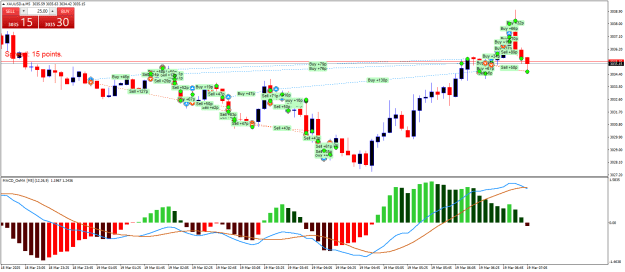 Click to Enlarge

Name: XAUUSD.aM5.png
Size: 27 KB