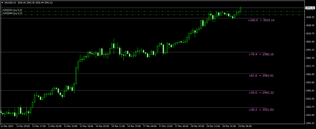 Click to Enlarge

Name: XAUUSDH1.png
Size: 13 KB
