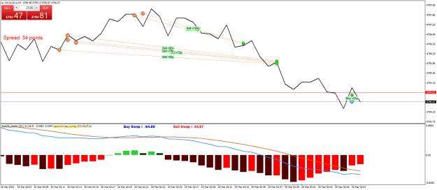 Click to Enlarge

Name: XAUAUD.aM1.png
Size: 21 KB