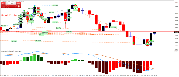 Click to Enlarge

Name: XAUUSD.aM5.png
Size: 27 KB