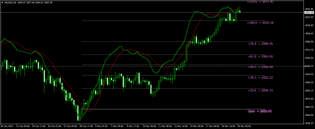 Click to Enlarge

Name: XAUUSDH4.png
Size: 19 KB