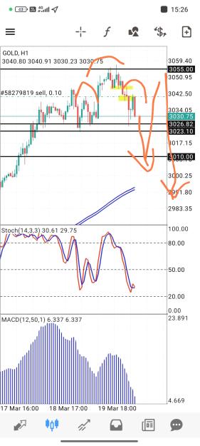 Click to Enlarge

Name: Screenshot_2025-03-20-15-27-00-045_net.metaquotes.metatrader4-edit.jpg
Size: 637 KB