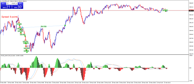 Click to Enlarge

Name: XAUUSD.aM1.png
Size: 26 KB