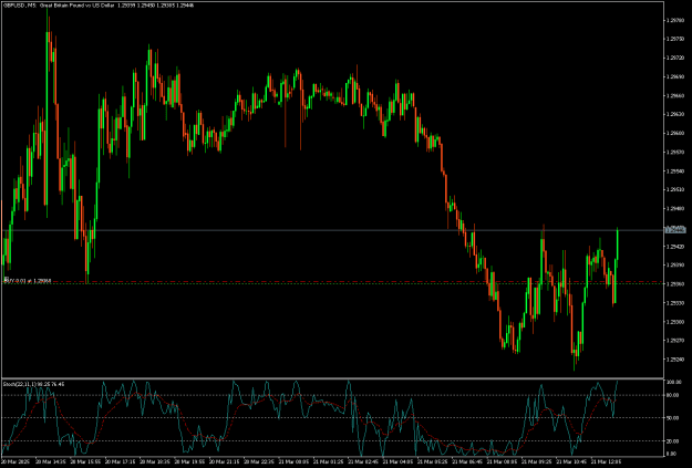 Click to Enlarge

Name: GBPUSDM5.png
Size: 16 KB