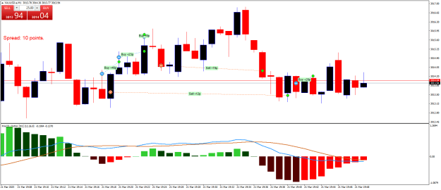 Click to Enlarge

Name: XAUUSD.aM1.png
Size: 19 KB